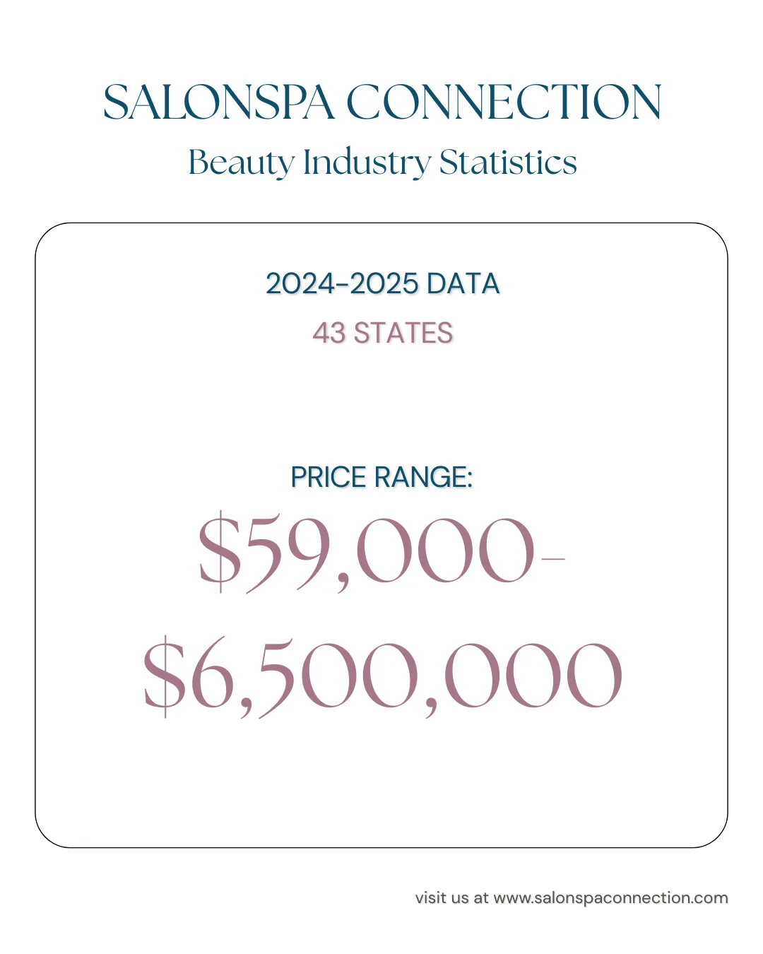 price range of salons that sold