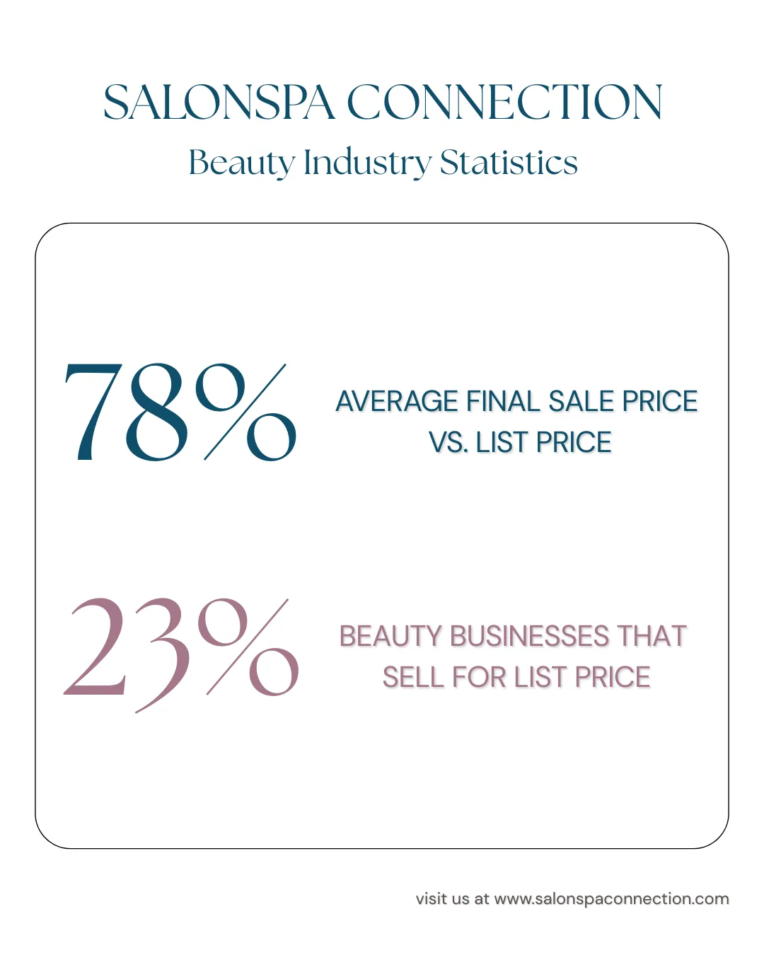 how many salons sold for full price