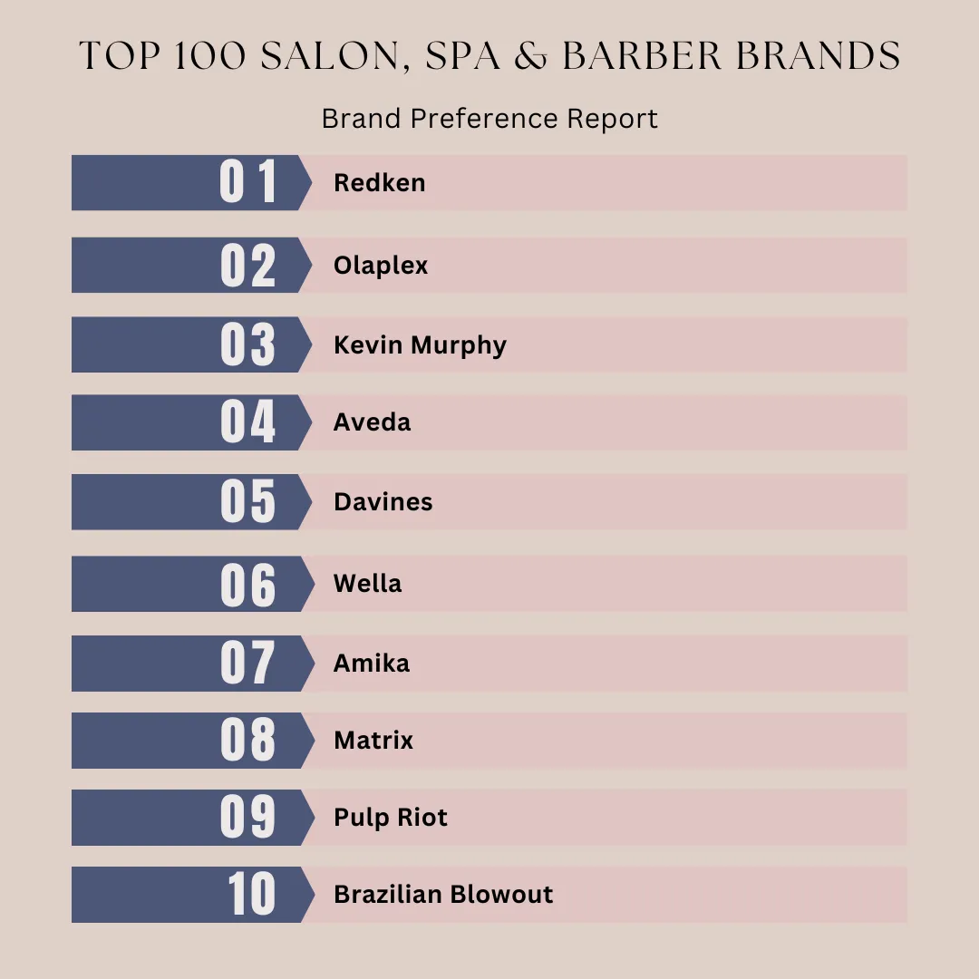 best salon brands