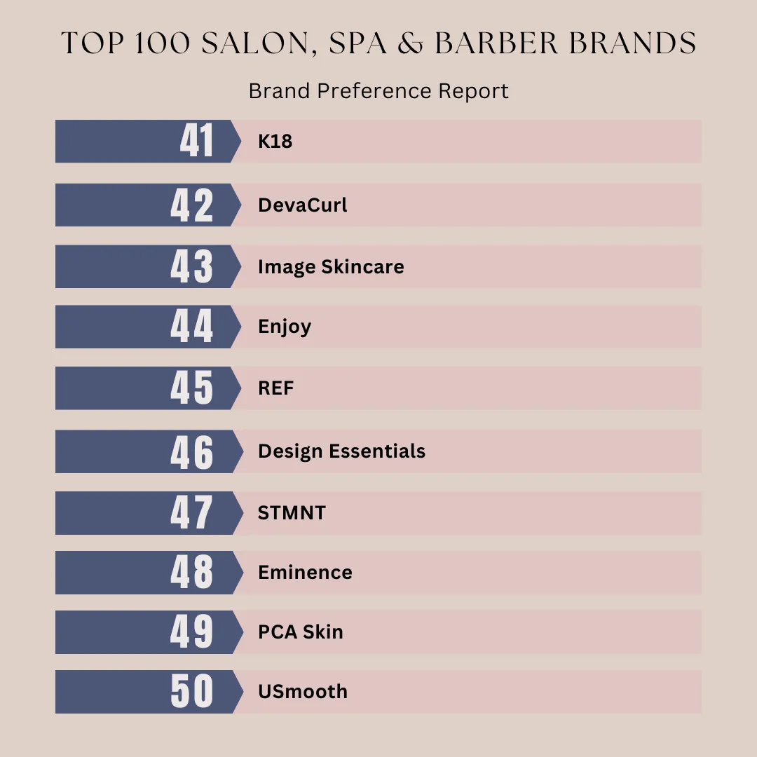 what nice barbershops use on their clients