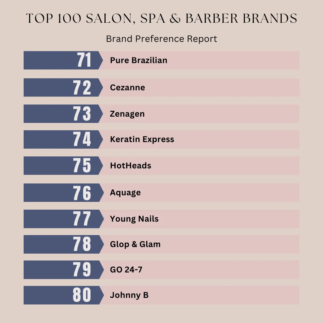 what salon products are in a decline