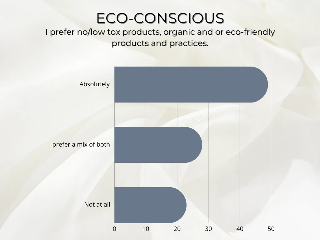 Cosmetology students attitude towards eco friendly salon products