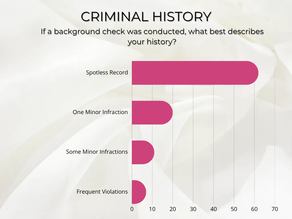 how newer beauty school graduates who prefer hybrid salons stack up with a criminal history