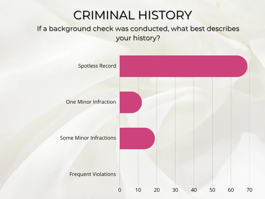 data on booth rental and salon suite renters who may have a criminal past but just graduated school