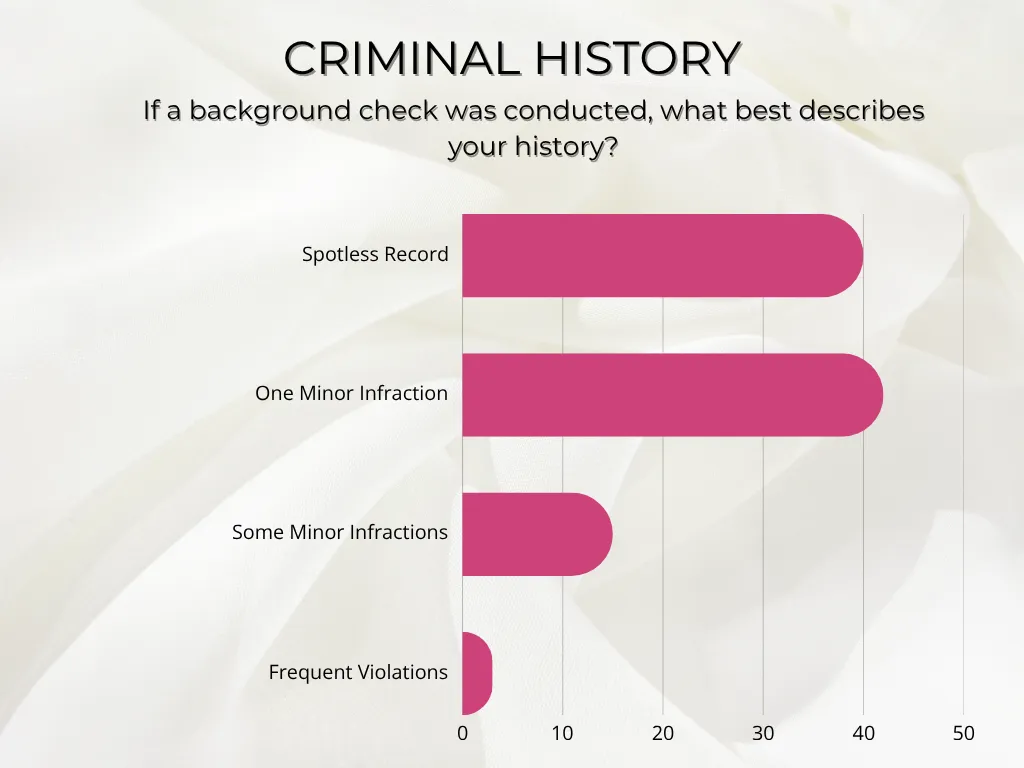facts on hair stylists criminal history