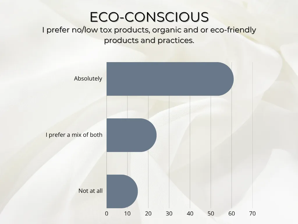 Whether hybrid salon professionals prefer low tox salon products