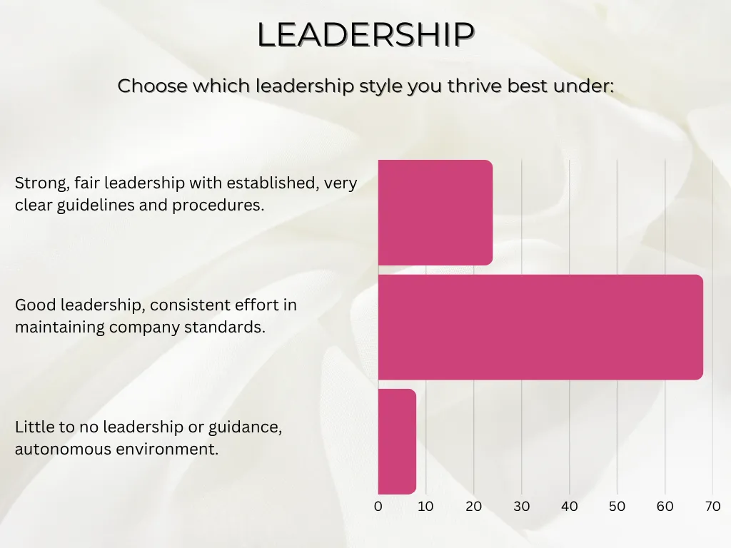 interesting insights into booth rental hair stylists and their desire for great leadership