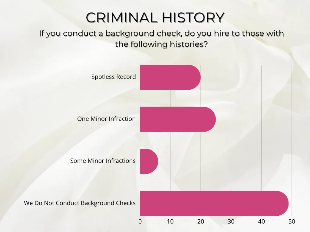 data on employee based beauty businesses and whether or not they do background checks on employees