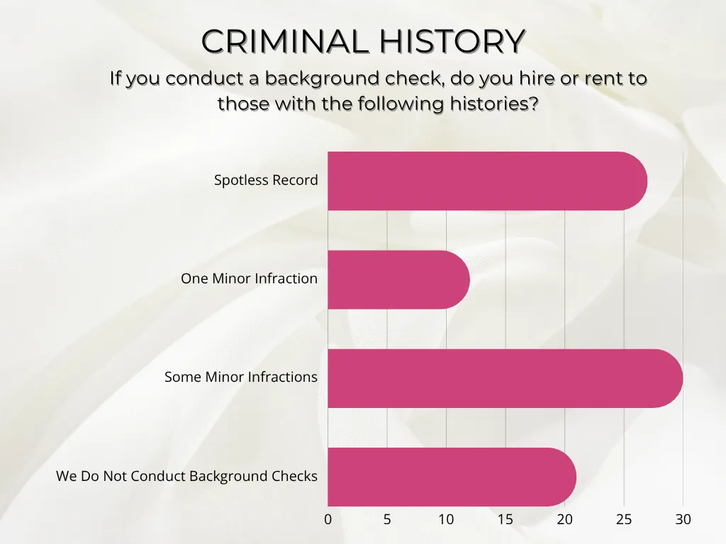 statistics on hiring in hybrid salons and their policies on criminal history
