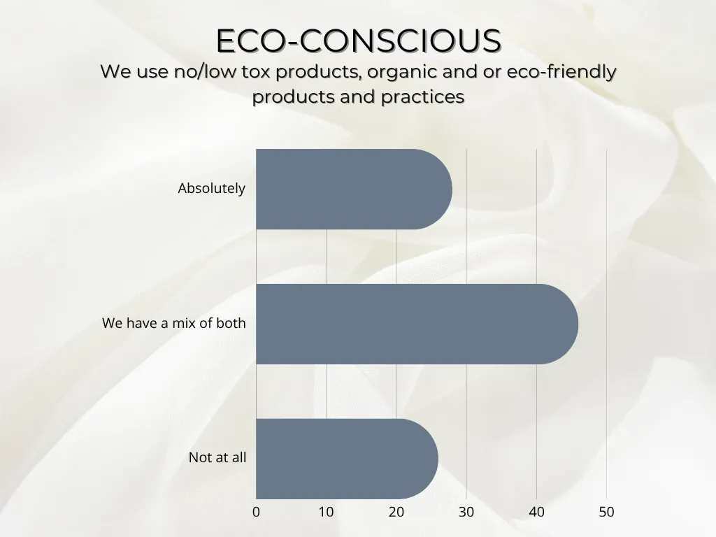 data on hybrid beauty business owners and their desire for low tox products