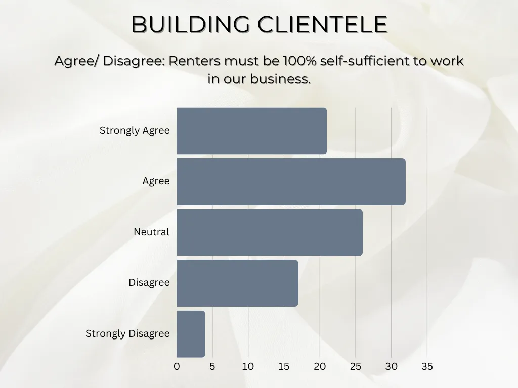 facts on booth rental salon owners and if they provide new clients for thier